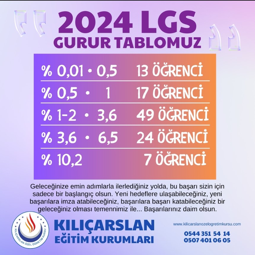 2024 #LGS gurur tablomuz